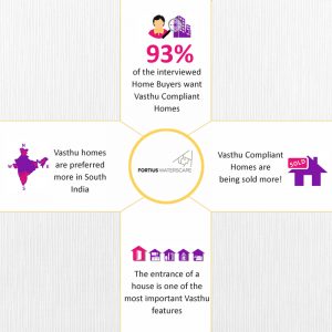 Fortius Infra Posts