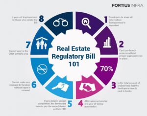 Real Estate Regulatory Bill 101