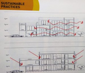 Vastu in villas - Fortius Infra